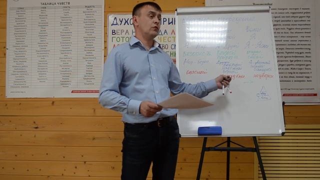 Лекция "Внутренняя опора" ч.3 – Лечение зависимостей в «Инсайт»