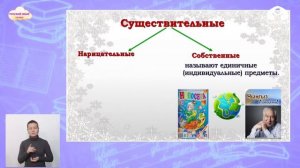 3-класс   | Русский язык | Имя существительное