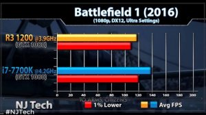 RYZEN 3 1200 OC (3.9GHz) vs i7 7700K (4.2GHz) || 1080p and 2160p Gaming Benchmarks