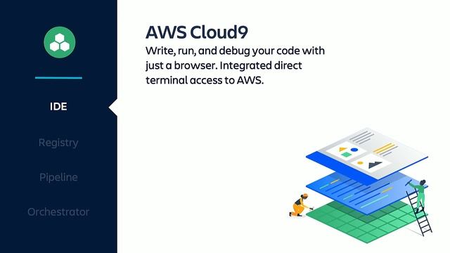 Integrating Jira Software Cloud With the AWS Code Suite смотреть онлайн