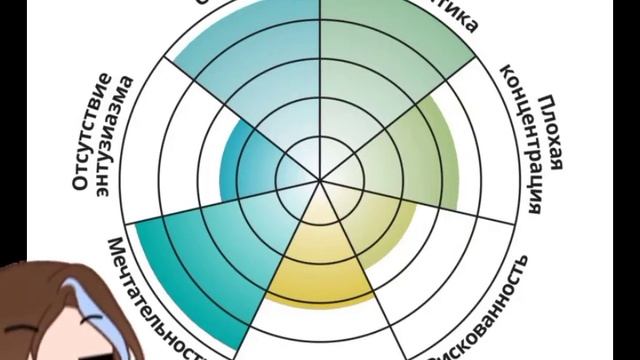Тест на сдержанность смотреть онлайн
