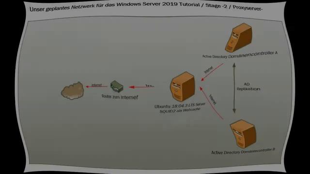 Netzwerk Tutor - Windows Server 2019 und Proxyserver смотреть онлайн