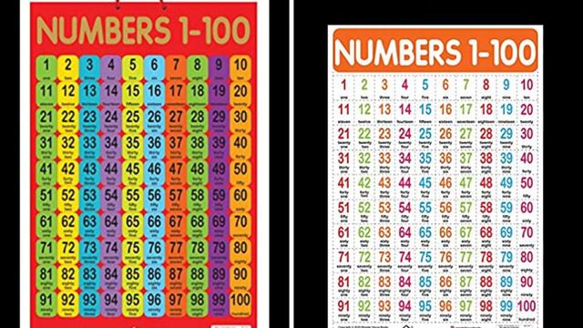 Learning Wall Charts for 4 MONTHS TO 5 YEARS  Kids | Pre-school learning charts