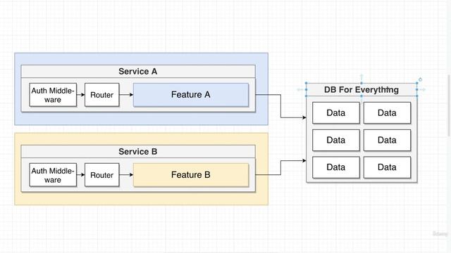 Microservices with Node JS and React смотреть онлайн
