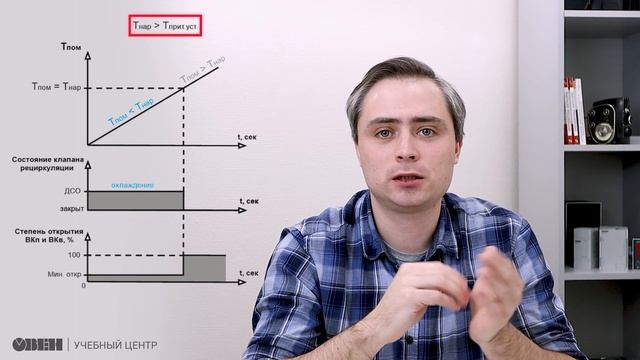 ТРМ1033. Рециркуляция