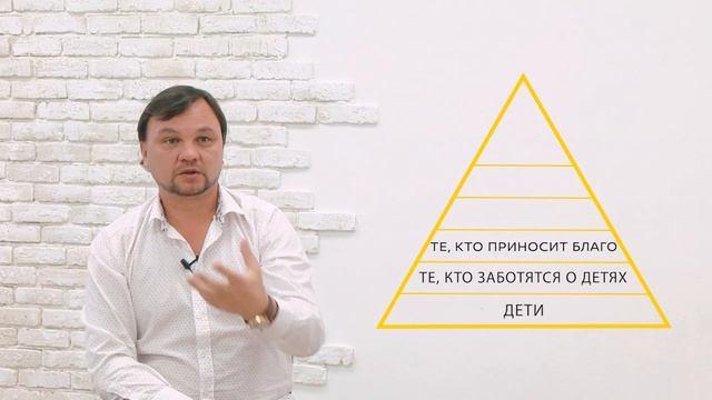 Как устроен род смотреть онлайн