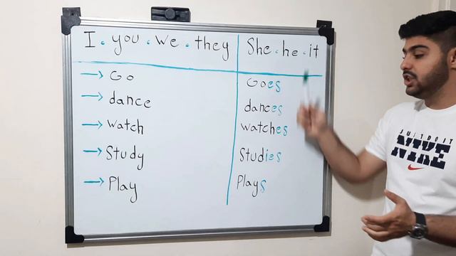 توضیح کامل  es  ies  s  کجا ها میاد   اموزش گرامر زبان انگلیسی 