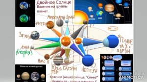 Периодический закон (1869) и таблица Д И  Менделеева.