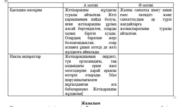 5 сынып Қазақ тілі 4 тоқсан ТЖБ тапсырма үлгілері