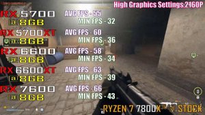RX 5700 vs RX 5700XT vs RX 6600 vs RX 6600XT vs RX 7600 || NEW DRIVER || PC GAMES TEST ||