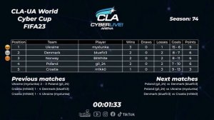 2023.02.06 ►  UA Division CLA World Cyber Cup FIFA 23 PS5  #2 (Part 2)