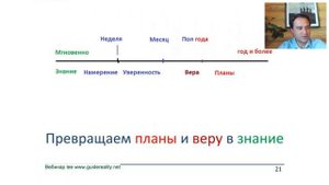 Вебинар lee "Изобилие"