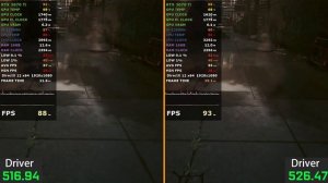 Cyberpunk 2077 | Nvidia Driver version 516.94 vs. 526.47 | RTX 3070 Ti