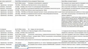 ДЧХ. Количество анкет (заявок)