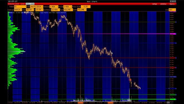 Trading room_26 01 14 и Volfix - превосходный результат. смотреть онлайн