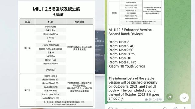 MIUI 12.5 Enhanced Edition Second Batch Device List 😍|Redmi Note 8,Note 9,5G,Note 10,Pro,Xiaomi 10🔥