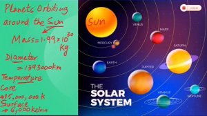 ASTRONOMY, PHYSICS, GCSE | SS ACADEMY#SSACADEMYRIZWANA#RIZWANASARWAR#PHYSICS#ASTRONOMY#EDEXCEL