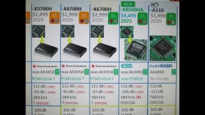 Denon улучшили ресиверы? Или снова маркетинг