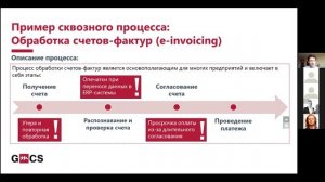 Технологический вебинар GMCS по UiPath