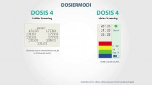 4# Dynamisches Screening - der neueste Expertenmodus (weltweit patentiert)