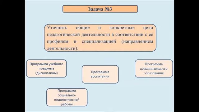 Идеальный образ педагогической деятельности.