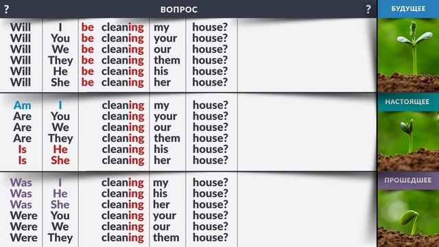 12 Времен Английского языка. Все времена в Английском языке смотреть онлайн