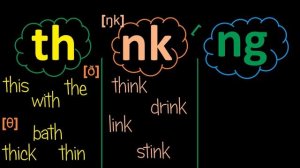 13  Английский Правила чтения  БУКВОСОЧЕТАНИЯ TH, NK, NG Max Heart 720p