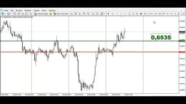 Актуальный тренд рынка от 29.10.2018 смотреть онлайн