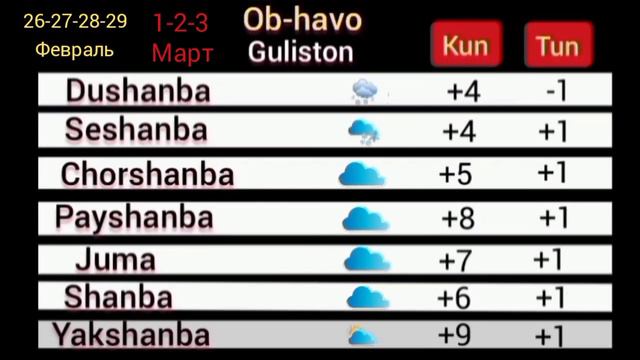 ob havo. хаво malumotlari.26-27-28-29- февраль 1-2-3- март  кунига об хаво хабарлари узбекистон ойл