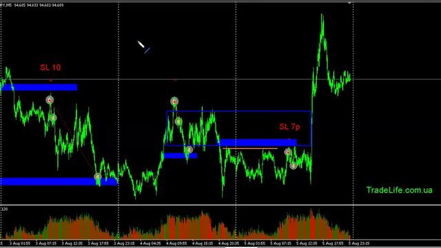 Торговля   Форекс, уровни и объемы CADJPY 05 08 2015