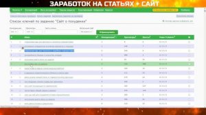 Секрет заработка статьи + сайты.  Алгоритм для победителей