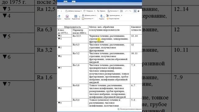 Зависимость квалитета точности от шероховатости поверхности