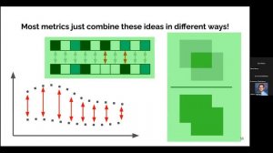 Lecture 6: Evaluation Metrics (Elijah Cole)