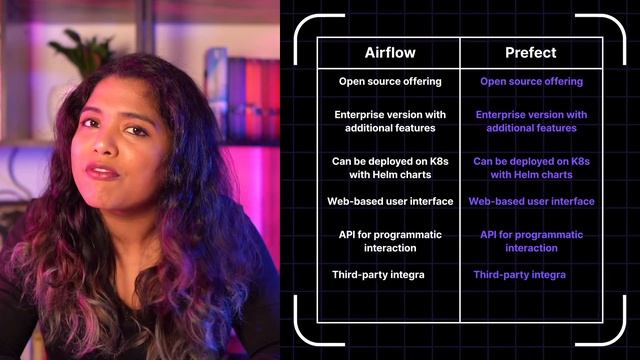 Airflow vs Prefect : The data orchestration tool of your choice смотреть онлайн