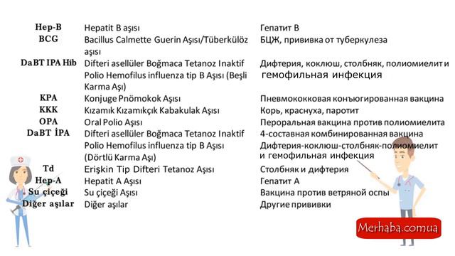 Турецкий язык для жизни в Турции. Урок 4. Прививки для детей в Турции