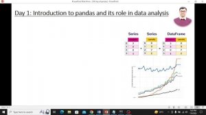 Day 1: Introduction to Pandas and its Role in Data Analysis | Pandas Course Outlines (Urdu/Hindi)