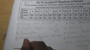 How to calculate IELTS Band score Bangla : IELTS BANGLA