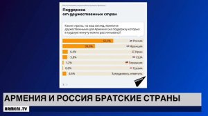 Как в Армении относятся к России? Новости Армении