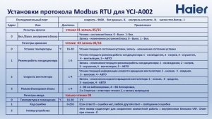 Адресная карта (адаптер) YCJ-A002 для кондиционеров Haier