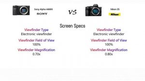 Sony Alpha A6600 VS Nikon Z5