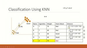 K-Nearest Neighbors | خوارزمية أقرب الجيران (K-NN)