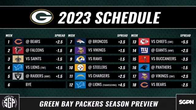2023 Green Bay Packers Betting Preview (Ep. 1695)