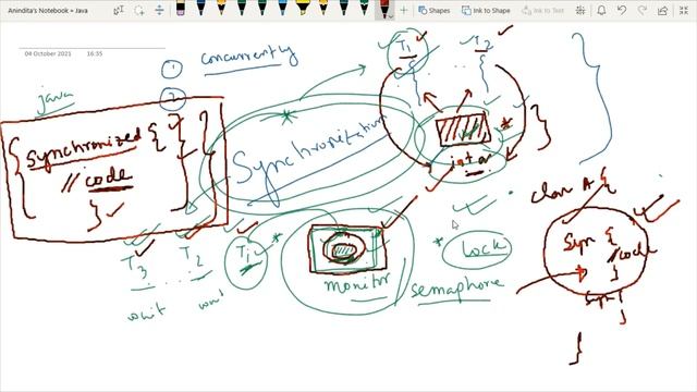 Multithreading : Thread Synchronization in Java смотреть онлайн