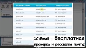 Настройка Epochta Mailer на бесплатных SMTP серверах  Часть 1