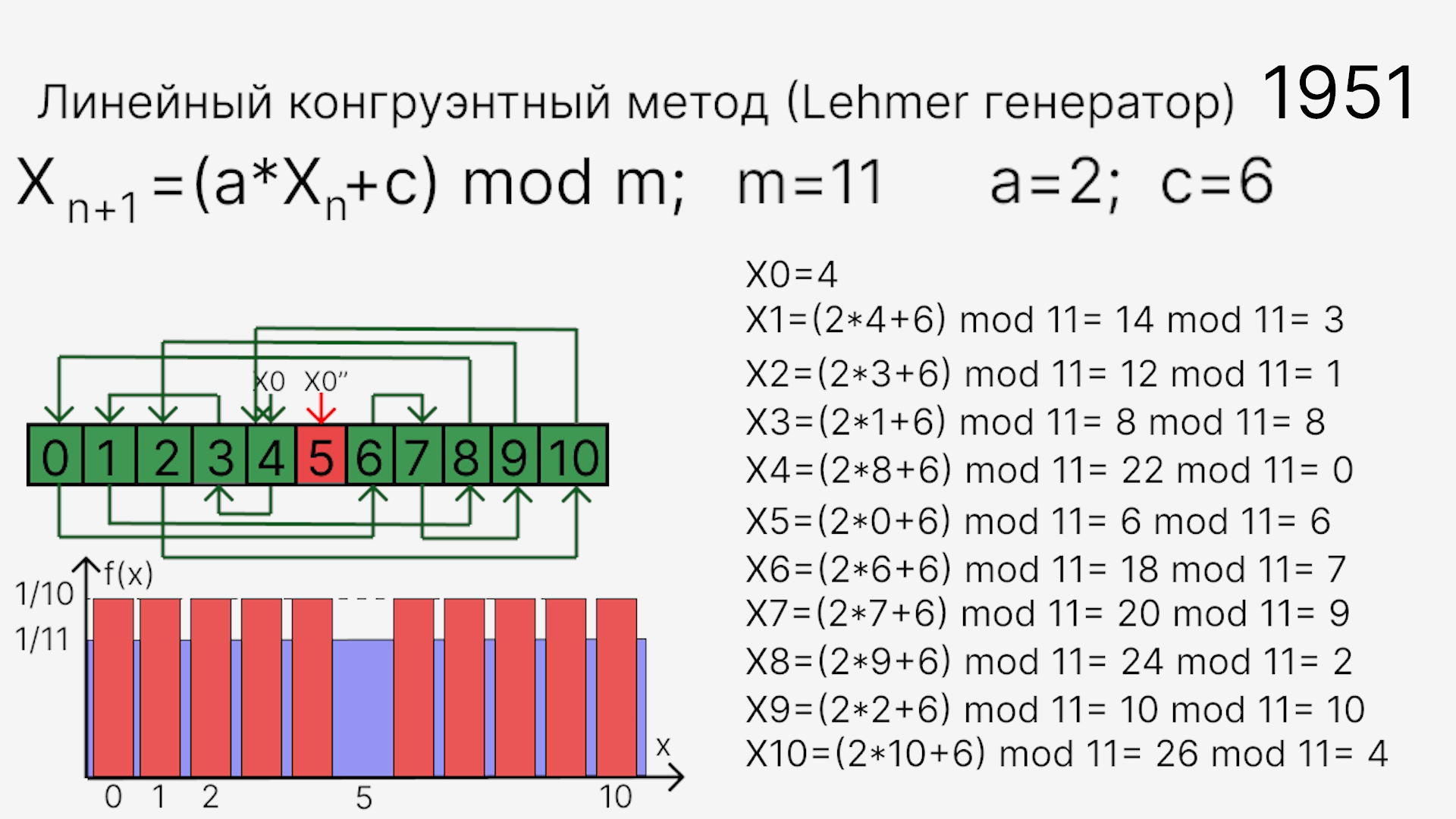 Как работает рандом