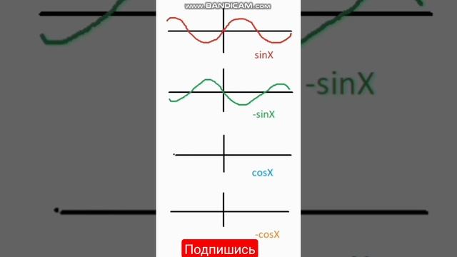 Графики синуса и косинуса