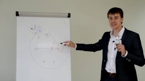 Видео тренинг по продажам  Выпуск #3 Проход секретаря  Техники активных продаж Максима Курбана