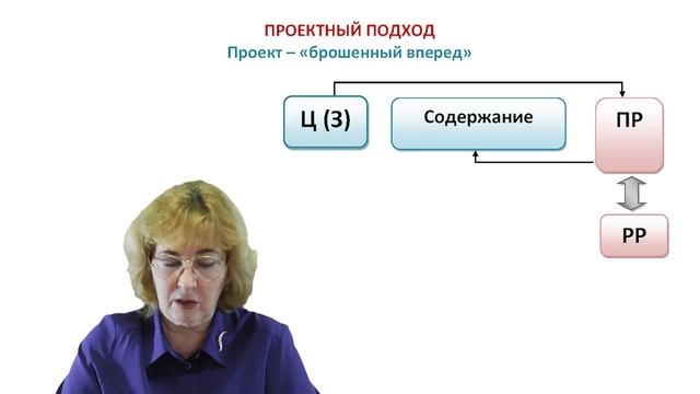 У-12. Особенности проектирования программы развития дошкольной образовательной организации