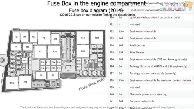 Fuse box location and diagrams: Ford Transit Connect (2014-2018) смотреть онлайн