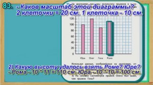 Задание 83 страница 17 – Учебник Математика Моро 4 класс Часть 1
